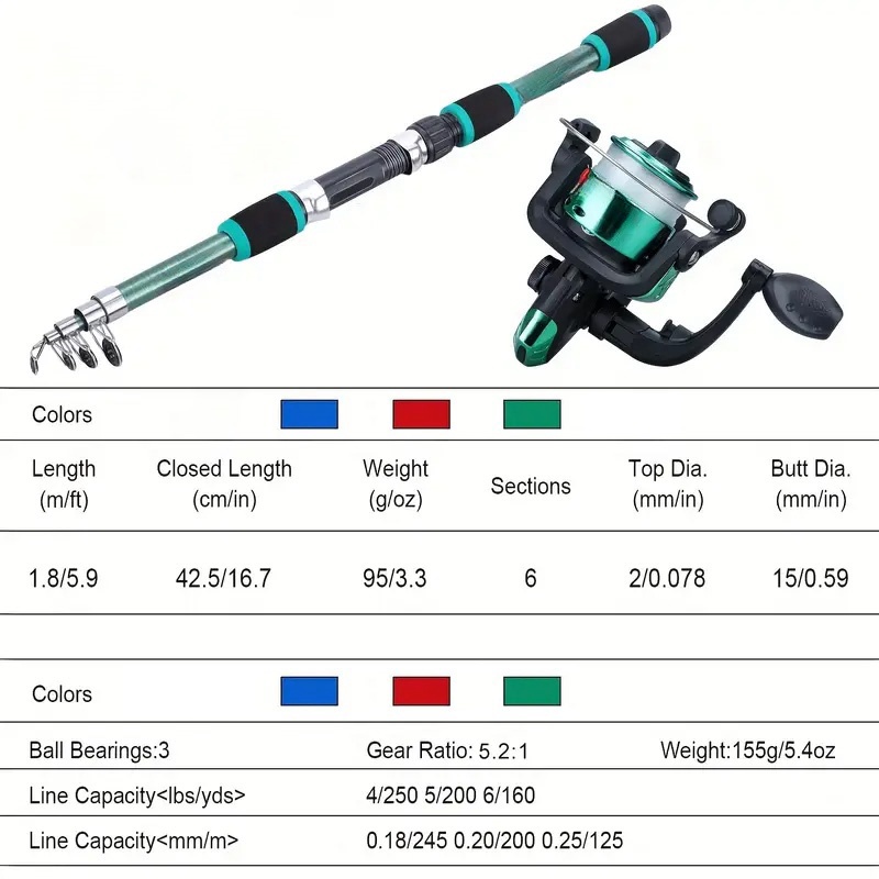 Fishing Pole Set Full Kits Wit - đánh giá và giá Fishing Rod Ice