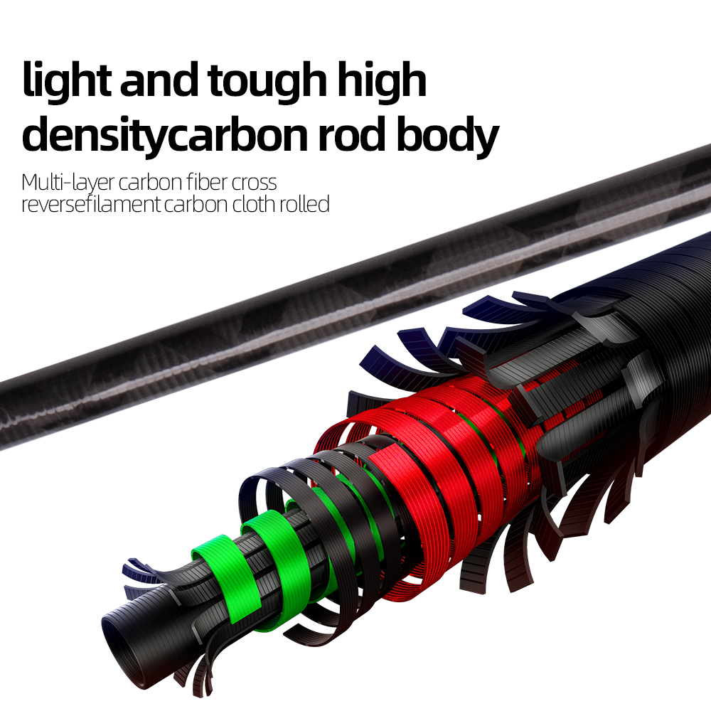 Casting Jigging Rod 1.7m 1.75m - đánh giá và giá Fishing Rod Surf