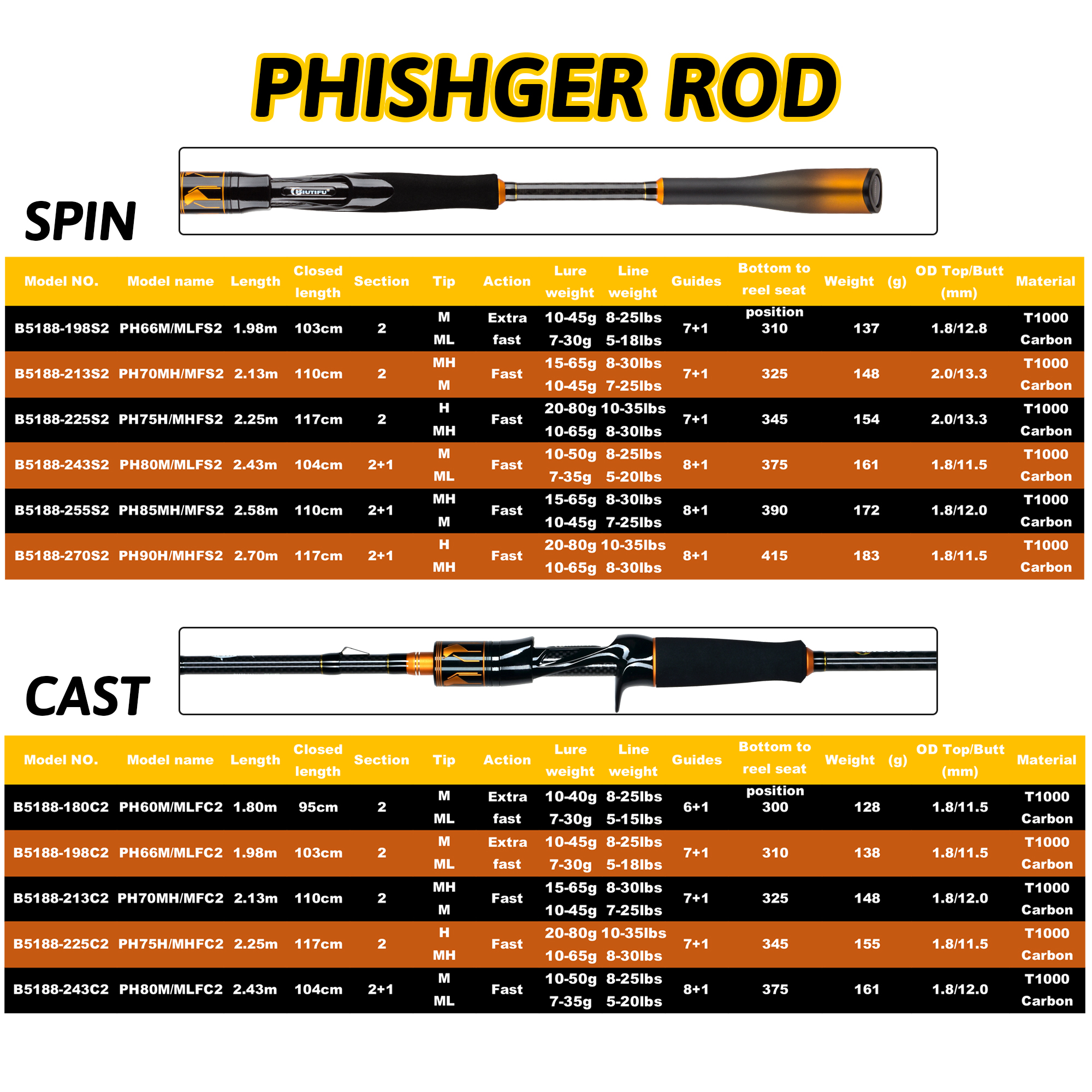 BIUTIFU 2-Tip Fuji Guide Spinn - đánh giá và giá Fishing Rod Surf