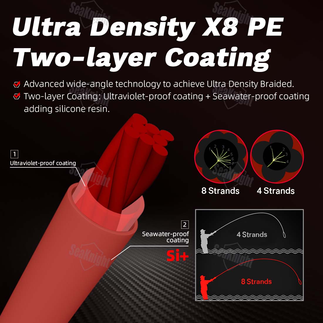 SeaKnight Brand SPIDERPRO X8 S - đánh giá và giá Fishing Rod Boat